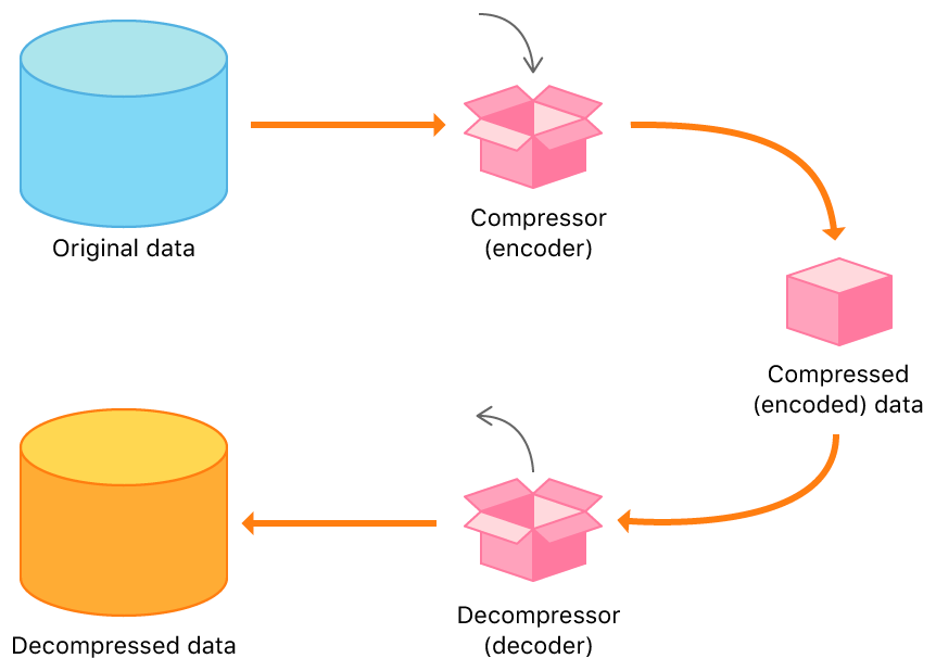 What Is Data Compression Convex App